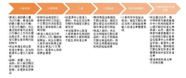 东方财富期货开户流程？国际期货平台搭建