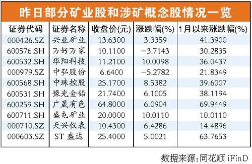 盛屯矿业主营业务最大的一块？钴期货实时行情