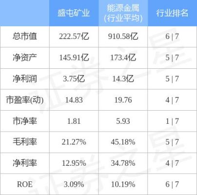 盛屯矿业主营业务最大的一块？钴期货实时行情