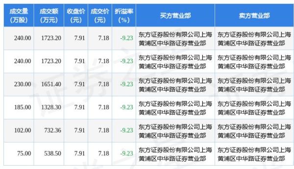 盛屯矿业主营业务最大的一块？钴期货实时行情
