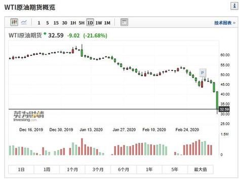 股指期货跌多少点才会爆仓？期货怎么算爆仓