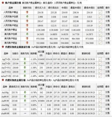 期货收益如何计算？期货杠杆怎么算盈亏