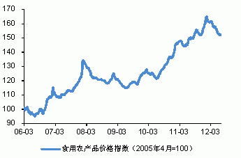 如何买小麦期货，在哪个软件上买方便？最新小麦期货行情走势