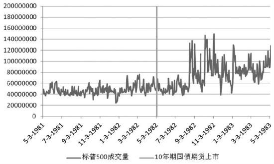 股市大涨对期货的影响？期货大涨对股市影响