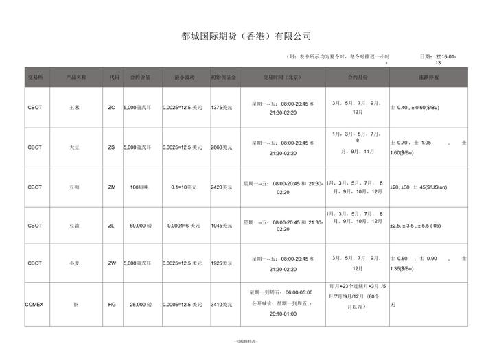 可以开外盘期货的期货公司有哪些？外盘期货有哪些