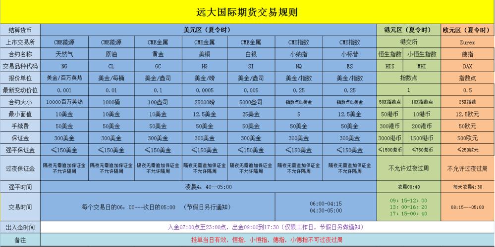 可以开外盘期货的期货公司有哪些？外盘期货有哪些