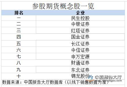 期货概念龙头股？期货概念股2017