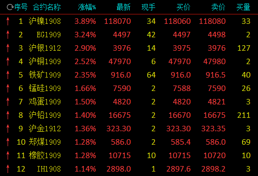 沪镍跳一下多少钱十个点!现在十个点多少钱啊？沪镍期货行情吧
