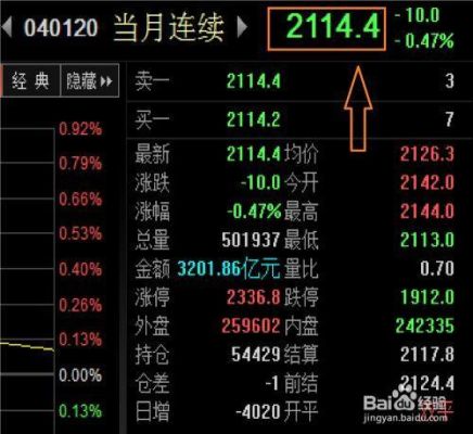 wti原油期货一手是多少？期货石油一手