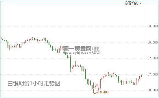 白银期货中，白银与美元有什么关系？美国白银期货最新行情