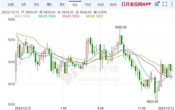 白银期货中，白银与美元有什么关系？美国白银期货最新行情