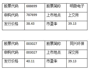 玻璃期货涨跌一个点盈亏多少钱？玻璃期货最新消息