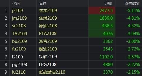 玻璃期货涨跌一个点盈亏多少钱？玻璃期货最新消息