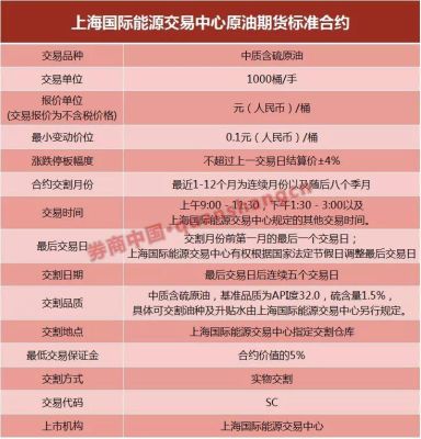 上海石油期货交易平台是对什么机构？哪个原油期货平台好