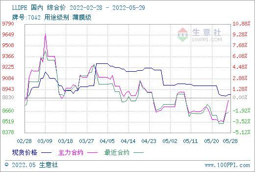 期货合约周期指的是什么？热轧卷板期货1801