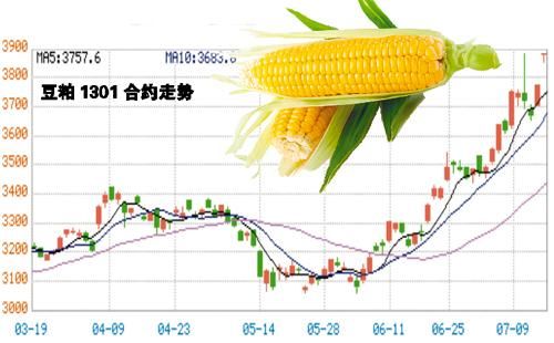 豆粕涨停是什么意思？豆粕期货是什么意思