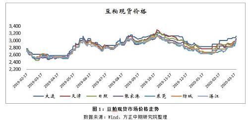 豆粕涨停是什么意思？豆粕期货是什么意思