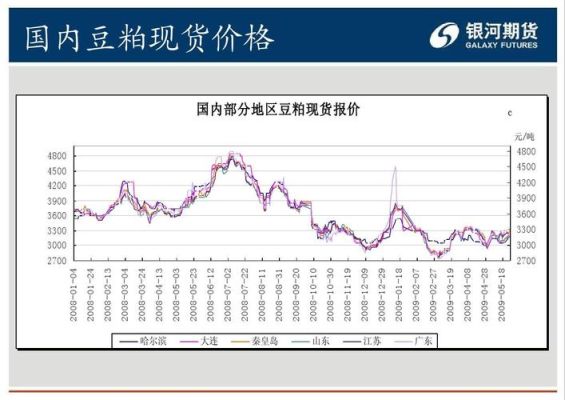 豆粕涨停是什么意思？豆粕期货是什么意思
