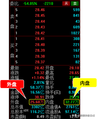原油外盘内盘什么意思？外盘原油期货平台