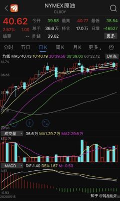 原油外盘内盘什么意思？外盘原油期货平台