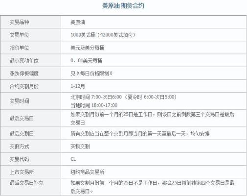 怎么做外盘美原油期货？美原油期货开户条件