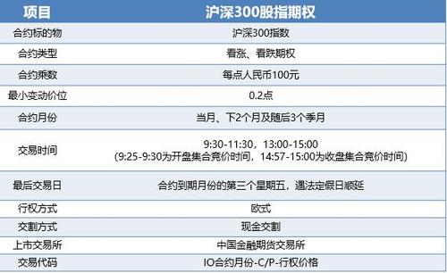 股指期权和股指期货有什么区别？股指期货和股指的关系