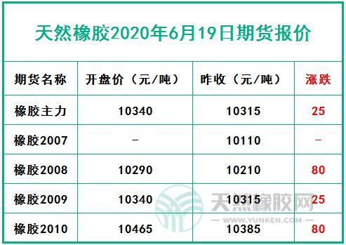 天然橡胶期货一手是多少吨？今日天然橡胶期货报价