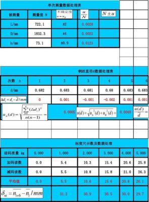 杨氏模量是指？橡胶1801期货行情