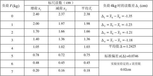 杨氏模量是指？橡胶1801期货行情