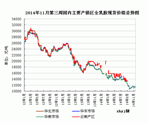 汾河公园南延至哪儿？期货橡胶1709行情