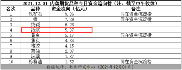 纸浆的成本是多少？纸浆期货价格