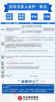 个人投资者期货开户需要什么条件？期货从业资格考试条件