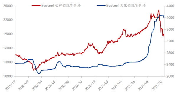 铝锭价是指什么？国际铝价期货最新走势