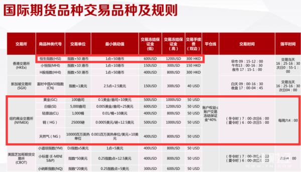 外盘期货公司在国内有哪些家？外盘期货平台哪家好