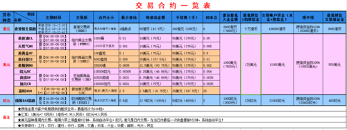 外盘期货公司在国内有哪些家？外盘期货平台哪家好