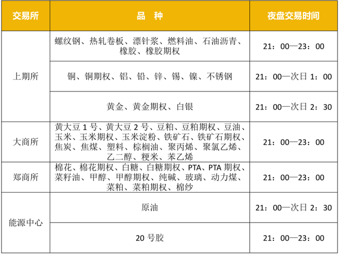 期货橡胶夜盘什么点？橡胶期货交易收盘时间