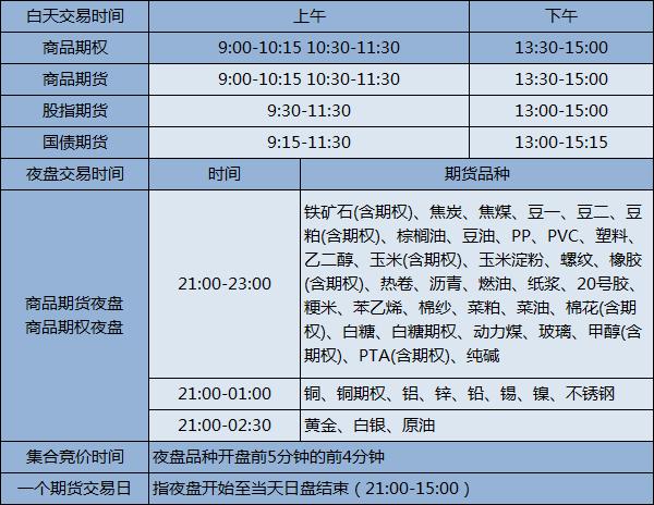 期货橡胶夜盘什么点？橡胶期货交易收盘时间