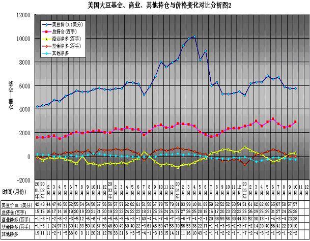 期货豆油与美国大豆有关吗？美国大豆期货行情走势