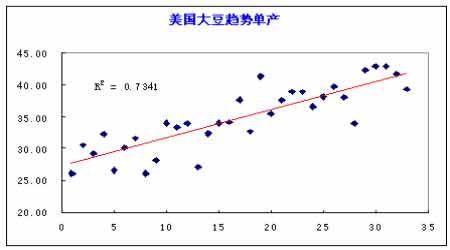 期货豆油与美国大豆有关吗？美国大豆期货行情走势