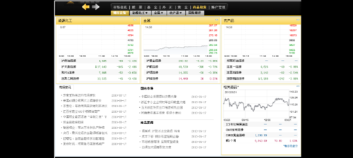 同花顺期货上的维柯夫量价如何使用？看期货行情用什么软件