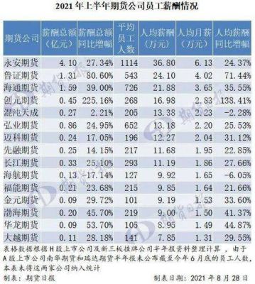 永安期货是平台企业吗？永安期货员工收入怎样