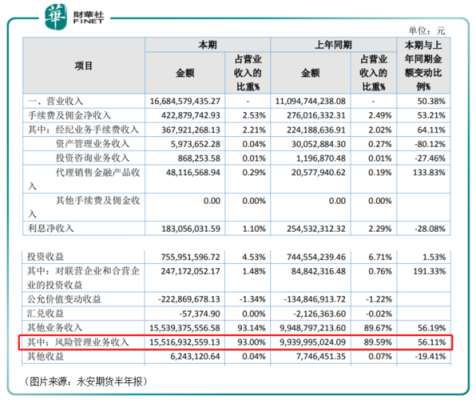 永安期货是平台企业吗？永安期货员工收入怎样