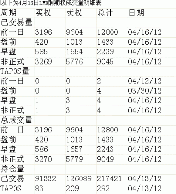 lme铜最高价是啥时候？今天伦敦期货铜价格