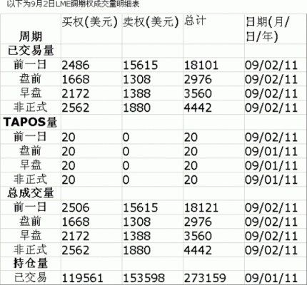 lme铜最高价是啥时候？今天伦敦期货铜价格