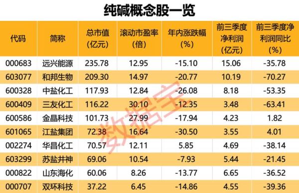 科创股指期货有没有？中国的股指期货品种