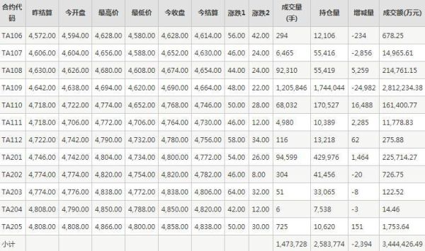 期货pta是什么？今日pta期货实时行情