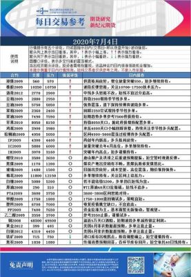 六大行业的由来？新纪元期货公司正规吗