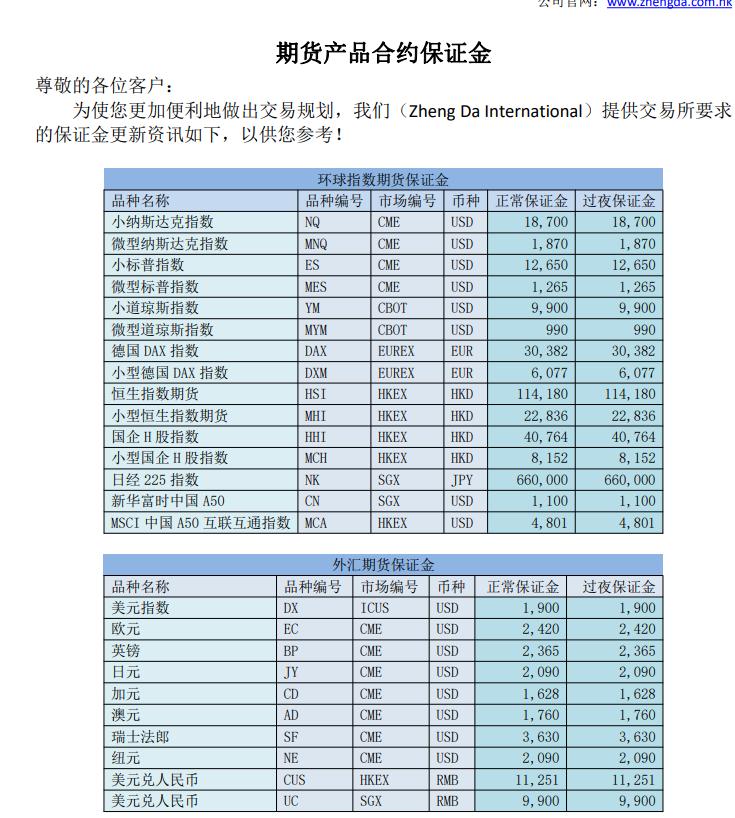 外盘期货开户？外盘国际期货开户
