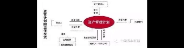 券商资管和期货资管的区别？期货资管计划投资范围