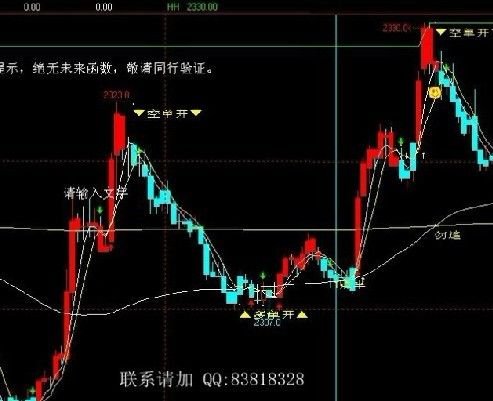 做期货日内交易，我看的是一分钟线，感觉老是盯着盘，感觉好累呀，不知道其他大虾是怎么做的？如何做好期货日内交易